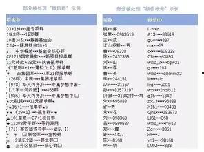 吃瓜微信群收入